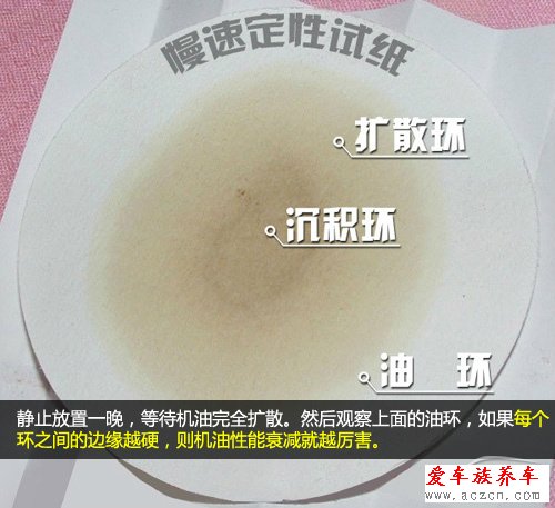 机油多久换一次？要根据环境变化而变化