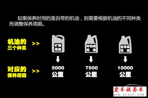 机油多久换一次？要根据环境变化而变化