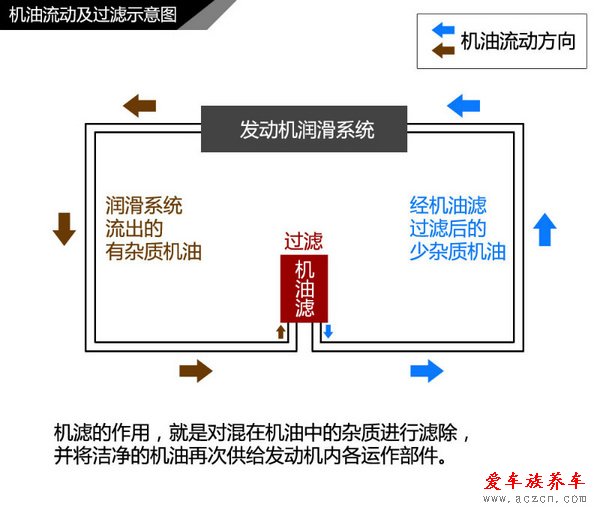 省钱伤车不值得 教你五招挑选优质机油滤