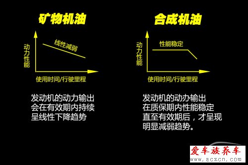 换什么机油好？ 机油导购之矿物机油篇