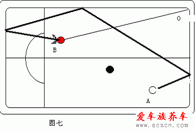 打台球的技巧与方法