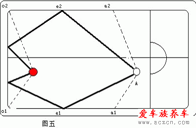 打台球的技巧与方法