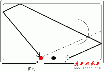 打台球的技巧与方法