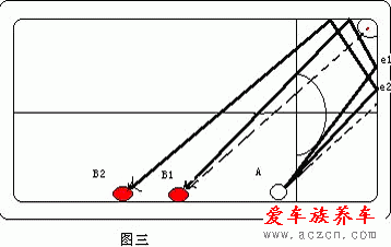 打台球的技巧与方法