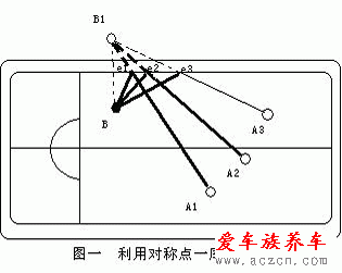 打台球的技巧与方法