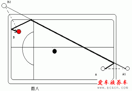 打台球的技巧与方法