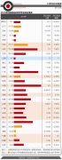 2016年高考报名人数下降