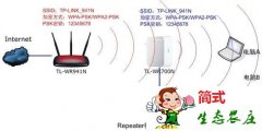 无线路由器的Repeater中继模式和Bridge桥接模式区别