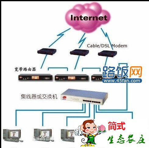 ADSL宽带连接路由器的结构图