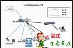 ADSL是什么意思 ADSL宽带如何使用路由器