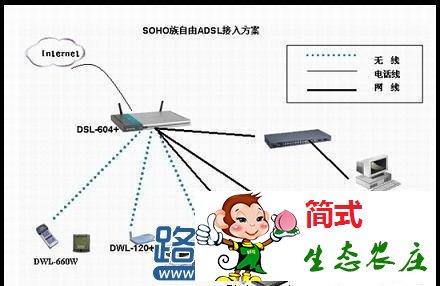 adsl设备连接原理图